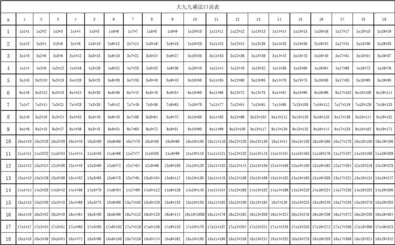 大九九乘法口诀表2020打印版