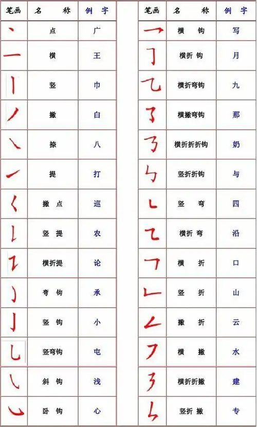 汉字笔画名称表简笔画