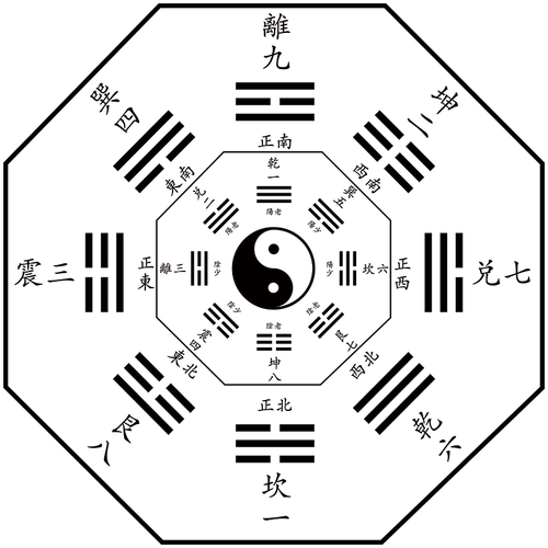 易经周易道教八卦图四季节气组合卦详解图宣传画海报国学挂图墙贴纸