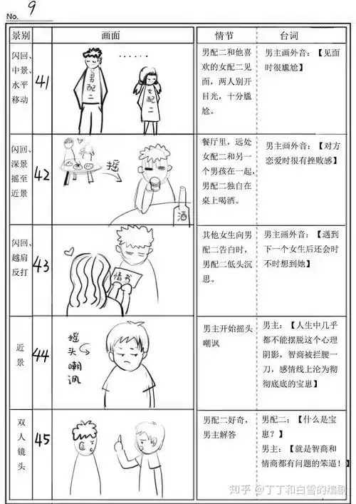 抖音短视频剧本分镜头脚本设计分享校园喜剧5分钟剧本