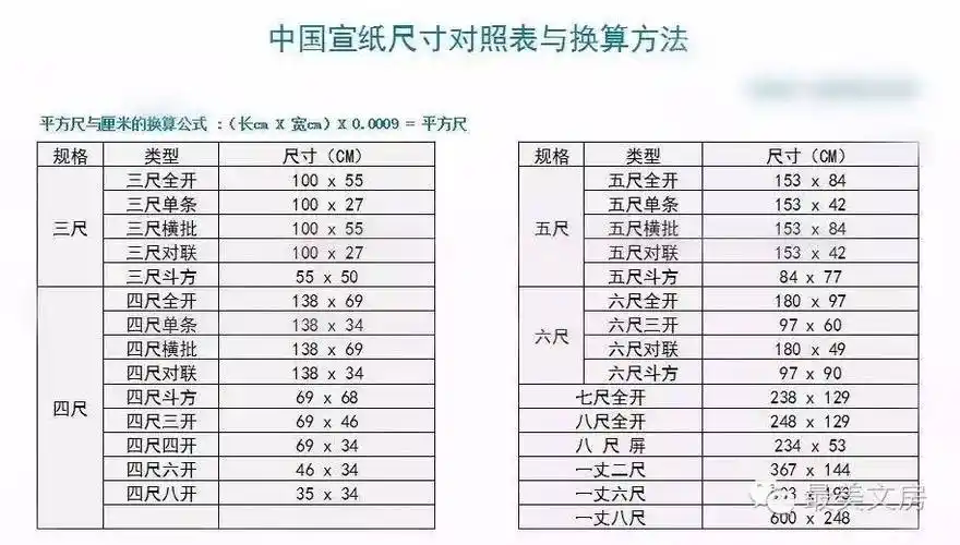 知识贴书画尺寸换算速成