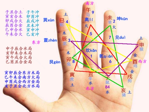 任意年份天干地支的计算方法