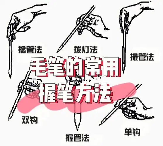 毛笔的常用握笔方法最后一张是小楷握笔法