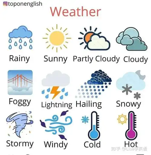 wash some clothessuuny,play games outsidesunny是不是这种啊there