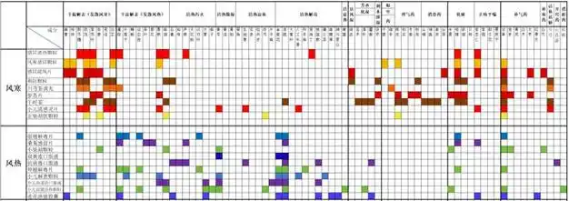 感冒清热颗粒,风寒感冒颗粒,感冒疏风片,荆防颗粒,川芎调茶丸,参苏片