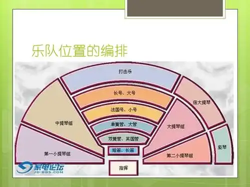 西洋管弦乐队简介弦乐器组木管乐器组铜管乐器组打击乐器组ppt