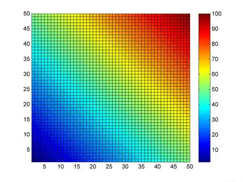 matlab pcolor_matlab绘图命令pcolor - csdn