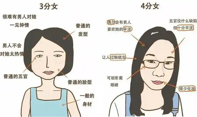 女生颜值评分标准康康你能打多少分点进来你就是10分