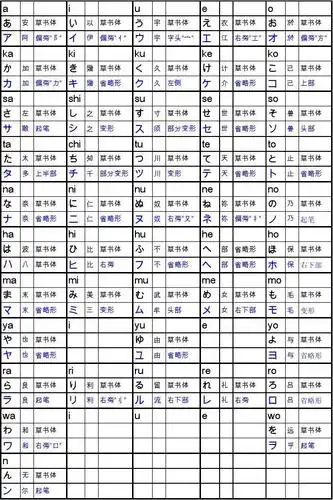 日语平假名,片假名对应汉字及偏旁列表