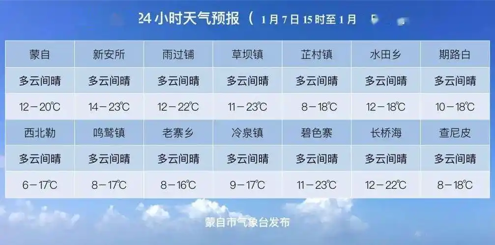 1月6日蒙自新闻内附蒙自未来24小时天气预报