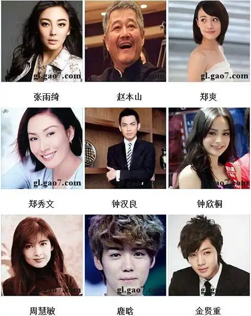 看图猜明星271-360答案 看图猜明星271-360关图片名字答案