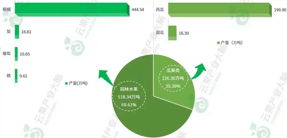 一文读懂我国泛珠江三角洲地区水果产业生产现状