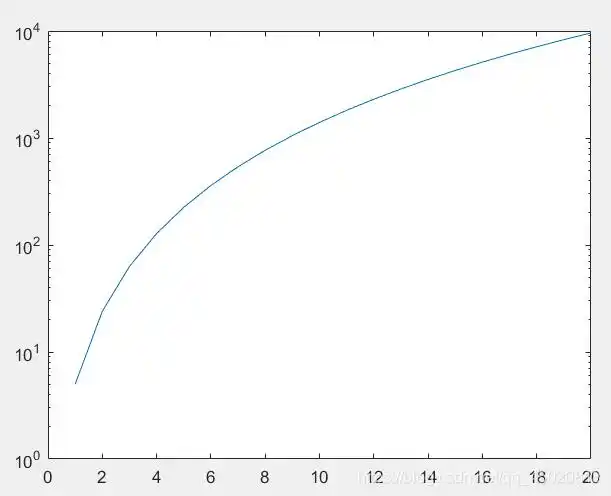 【重学matlab】note6 二维绘图-特殊坐标系