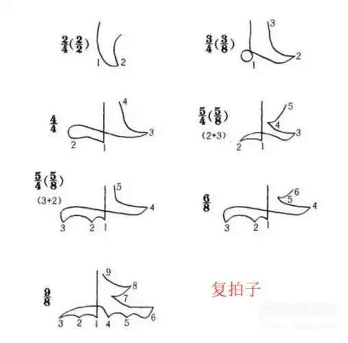 音乐节拍怎么打