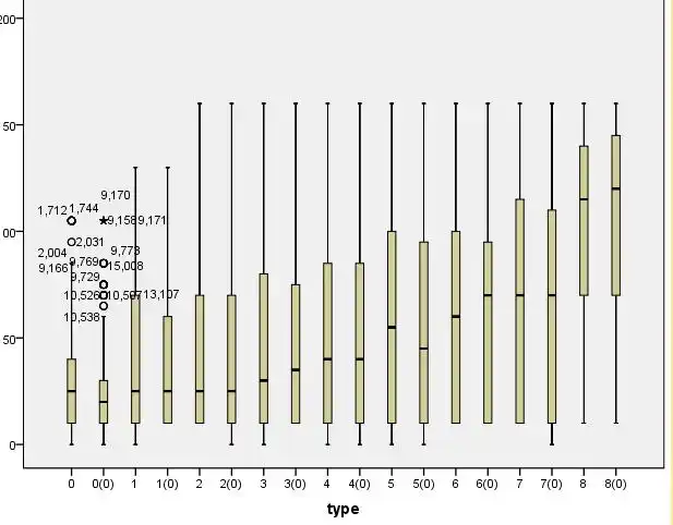 关于stata回归的问题