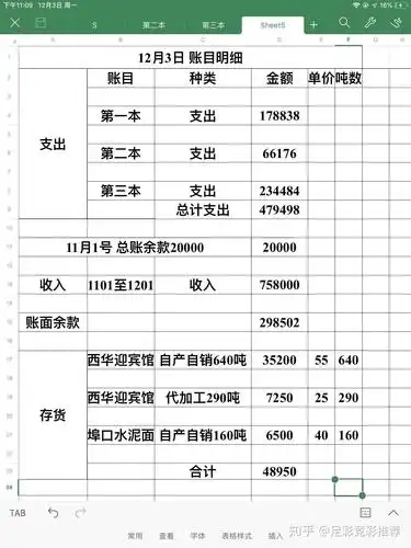 12yue 3号 账目明细
