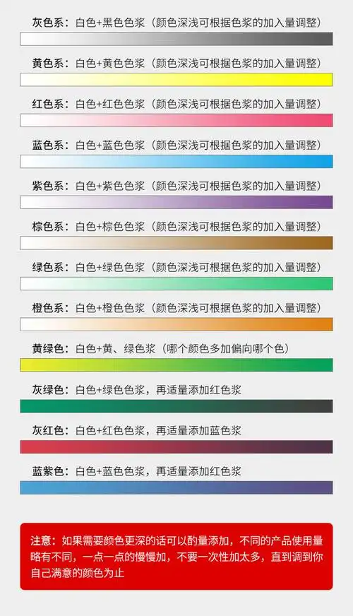 乳胶漆调色浆外墙色浆外墙耐候防晒涂料水性色浆墙面漆