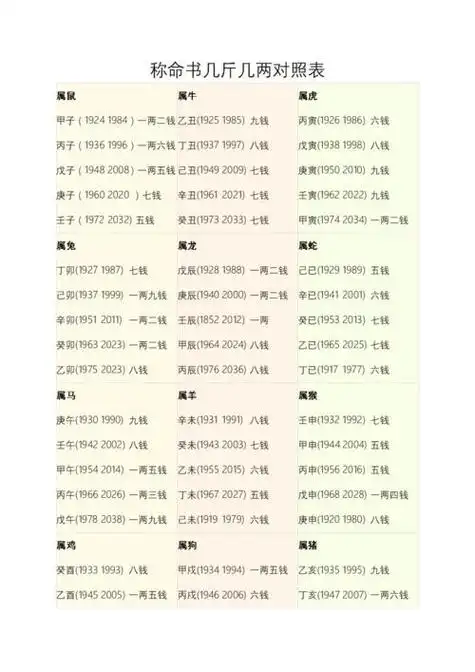 称命书几斤几两对照表查生辰八字几斤几两表