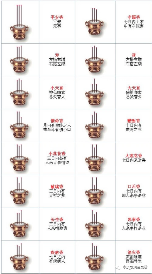 看香密决:香路十八要点,烧香二十类高低寓意(图解)