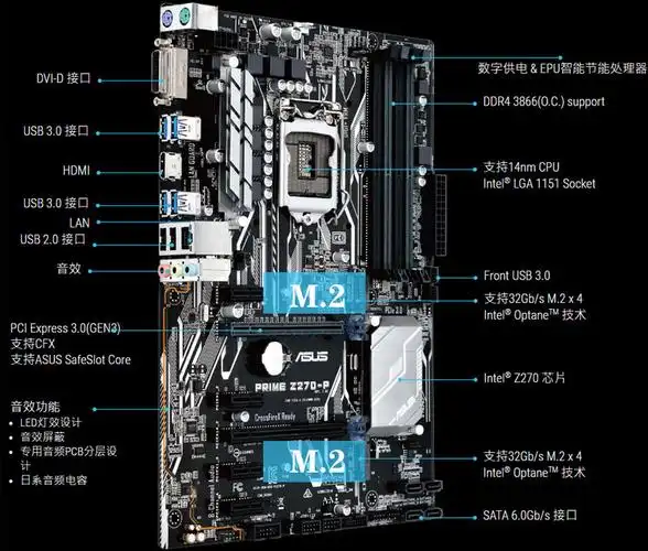 asus/华硕z270-p主板1151接口频大板支持7700k6700gaming新可开发票