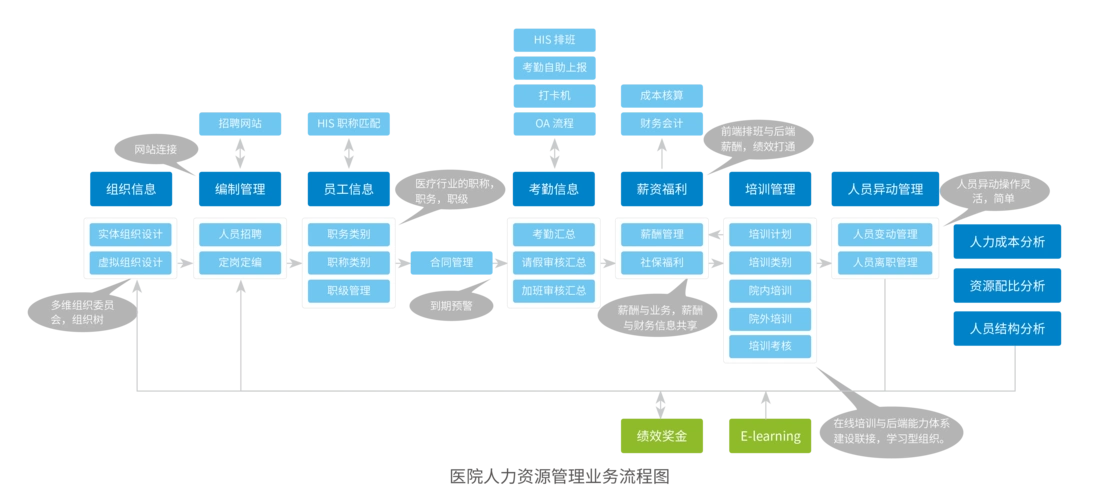 hrp医院运营管理系统