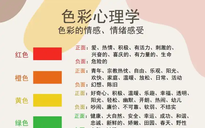 【色彩心理学】平面设计ps修图色彩心理学,色彩的情感,情绪感受