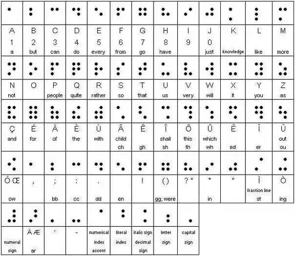 以普通为拼音标注,参照布莱叶盲文符号体系的汉语盲文点字,至今使用的