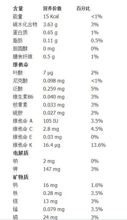 黄瓜的营养成分