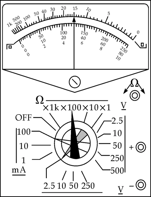 高考欧姆表的使用