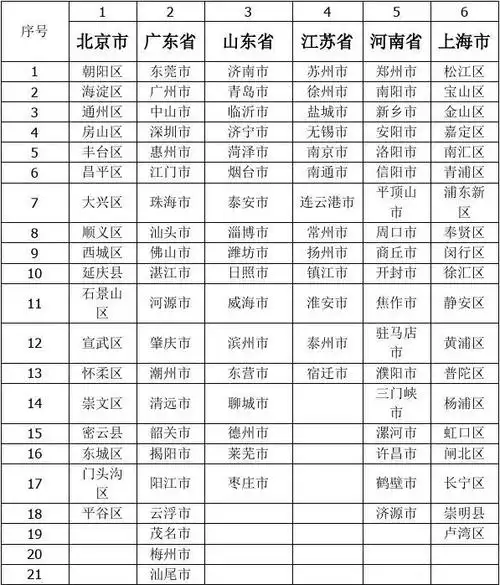 中国各个省份城市名称大全