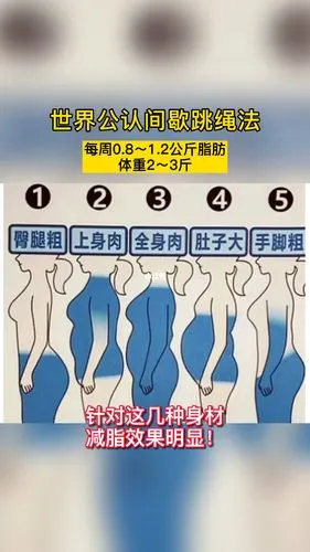 这五种身材如何利用跳绳减肥