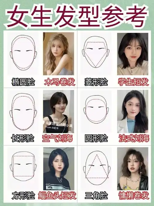 女生发型推荐根据脸型选发型女生短发发型