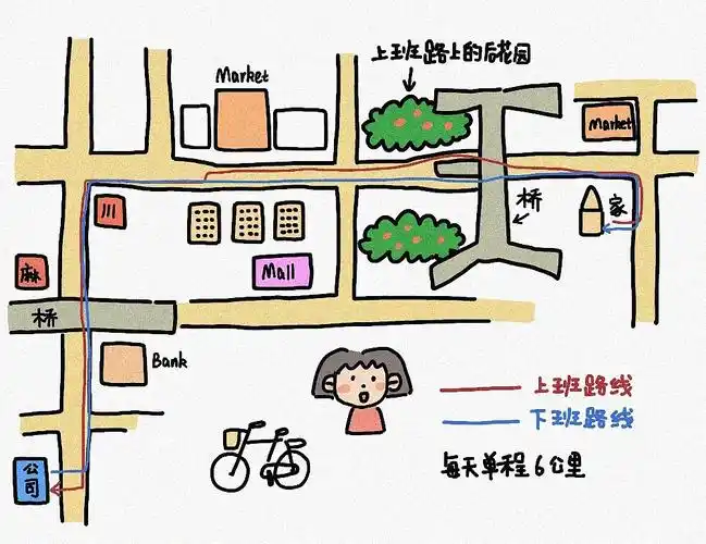 记录上班路线|插画|绘本|萍子的手绘_原创作品-站酷zcool