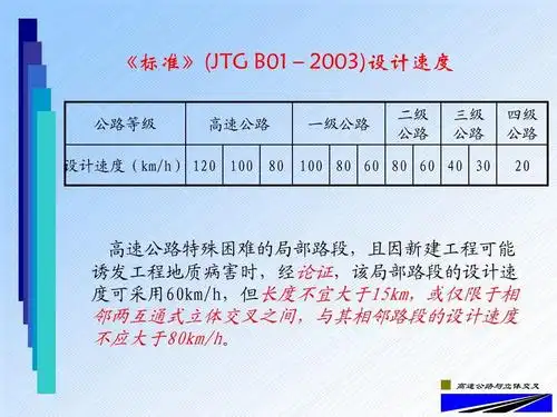 所有分类 高等教育 工学 chp1_高速公路线形设计1ppt highway 《标准