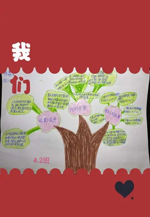 思维导图,启迪智慧,助力课堂——南阳市第十五小学东校区四年级数学组