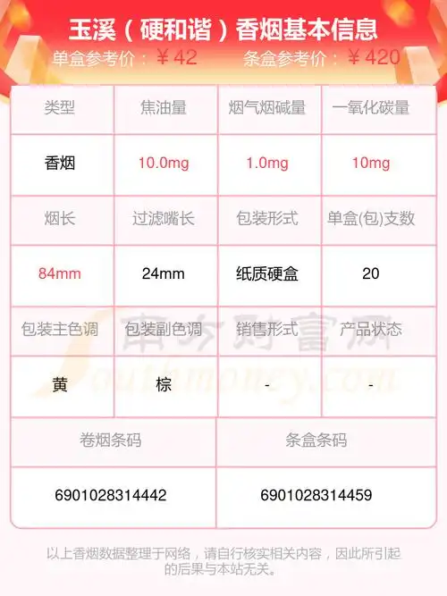 2024玉溪香烟价格表20到50元的烟列表一览