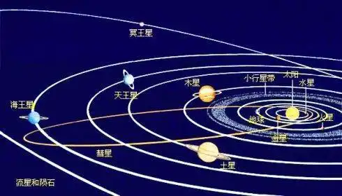 太阳和月亮简笔画法分步骤示范月球和地球太阳简笔画
