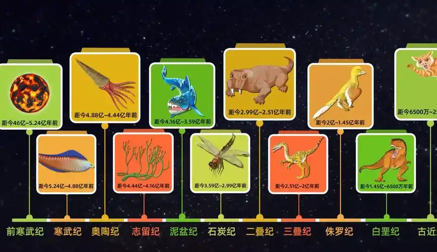 第5集 回顾地球的生命时间轴