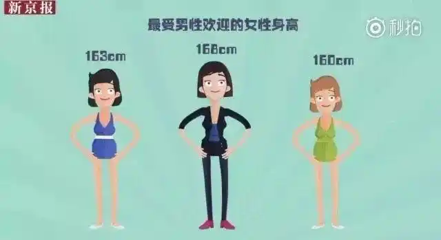 江西男女平均身高新鲜出炉,你拖后腿了吗?