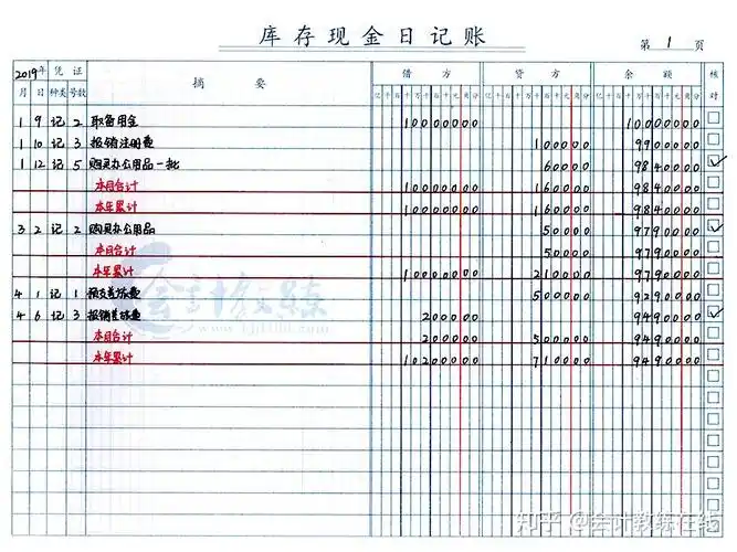 现金日记账怎么写? - 知乎