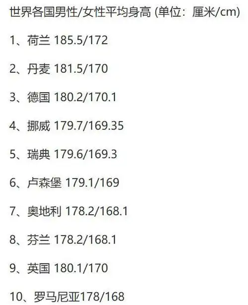 大长腿的国家,男性平均身高185,女性平均身高172