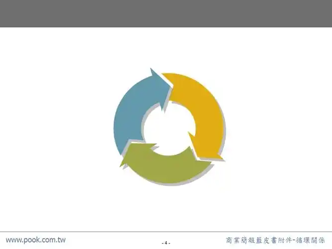 精美ppt模板循环关系ppt