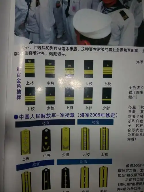 求海军军衔名称,全部,详细.