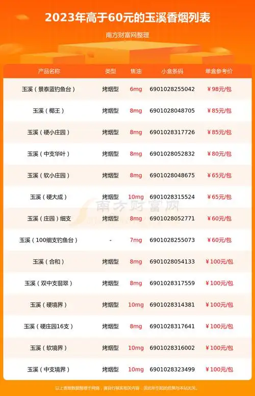 2023玉溪香烟价格表高于60元的烟有哪些