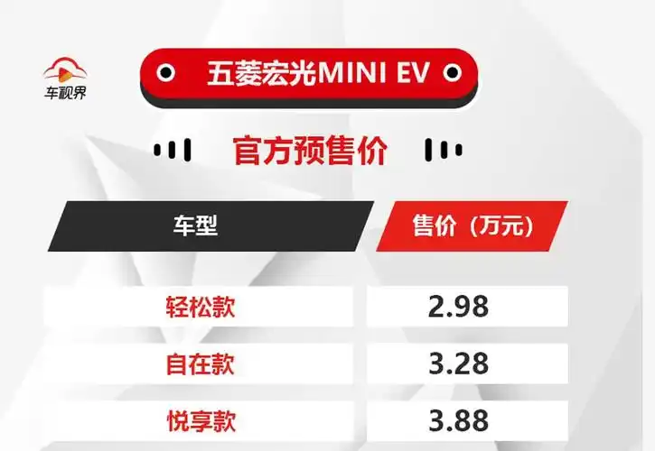 3个苹果手机换辆车?五菱宏光mini ev预售不到3万?