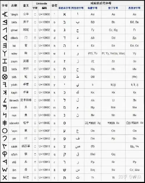 荒野大镖客2:救赎中的卢恩符文,大致意思是什么? - 知乎