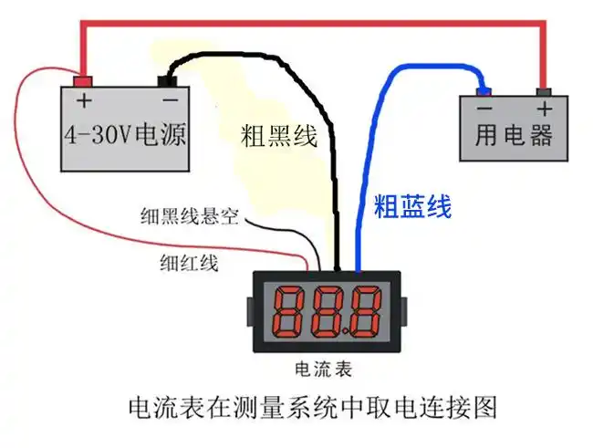 高精度电压表与电流表同一中用隔离供电接法:产品对比测试图:(以6位半
