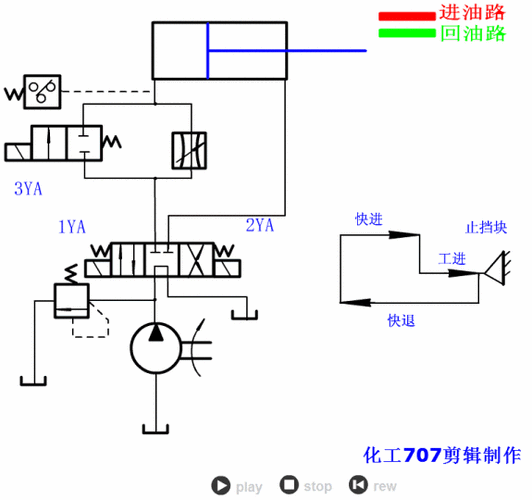 各种液压基本回路动画演示
