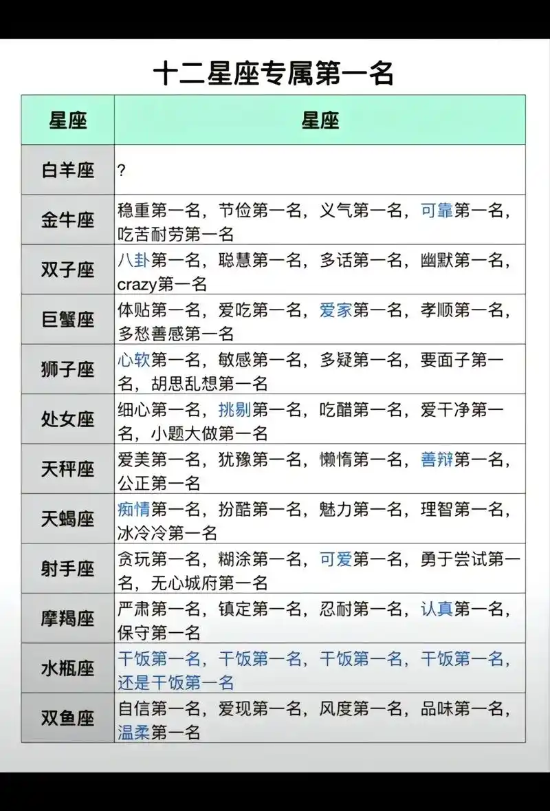 星座控 #性格解钥 12星座性格特点#心灵心语 - 抖音