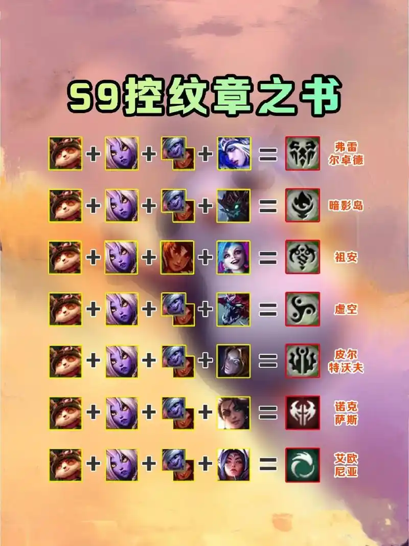 s9符文大陆!最新控纹章之书!你学会了吗.大家好今天给大家整 - 抖音